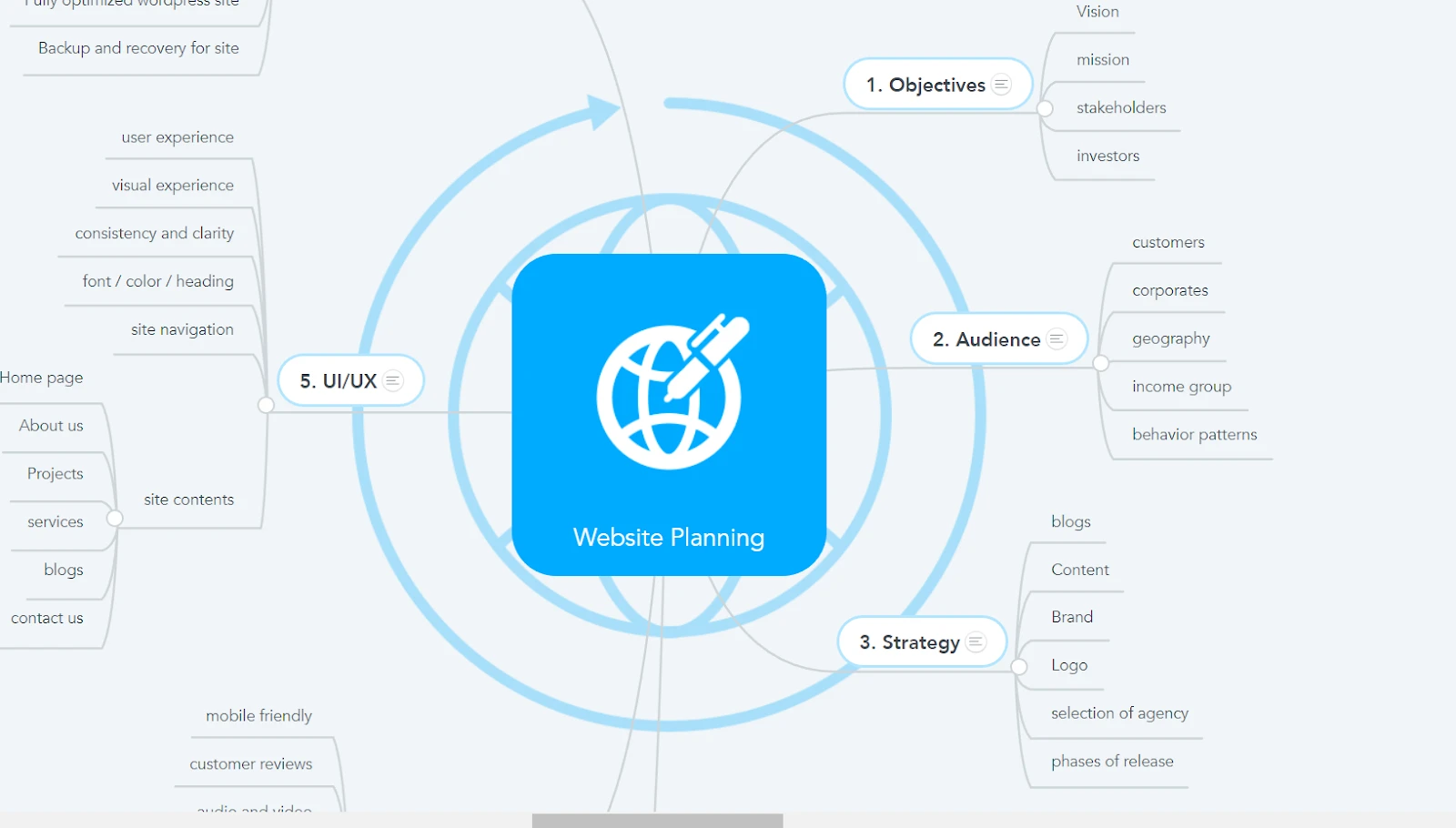 Image from Use MindMeister to create mindmaps